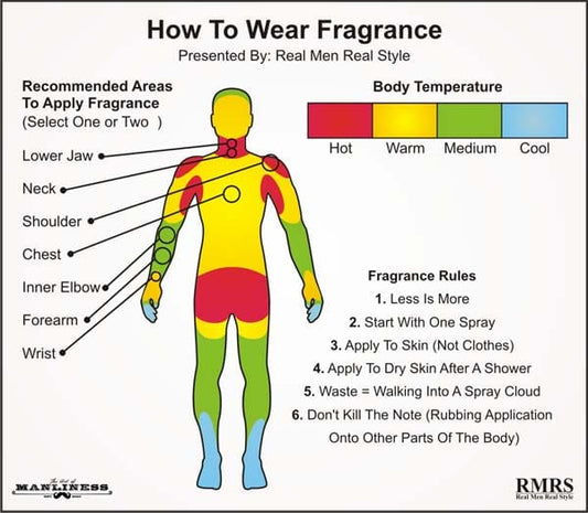 How to apply cologne correctly?