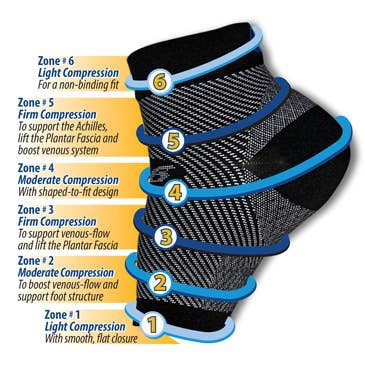 Anti Fatigue Compression Sock