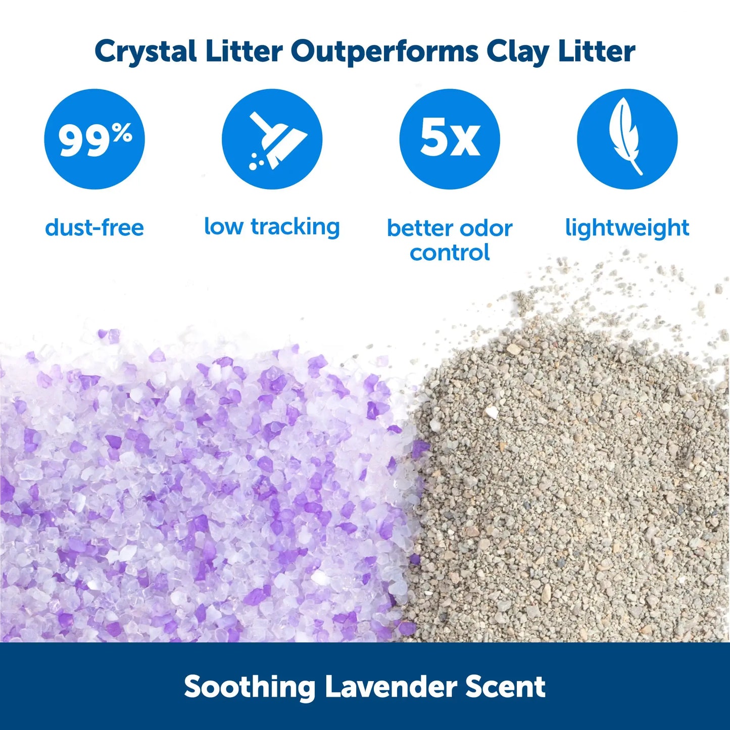 Replacement Lavender Scented Crystal Litter Tray;  3-Pack / 6-Pack Easy Cleanup with Disposable Tray Includes Leak Protection and Low Tracking Litter