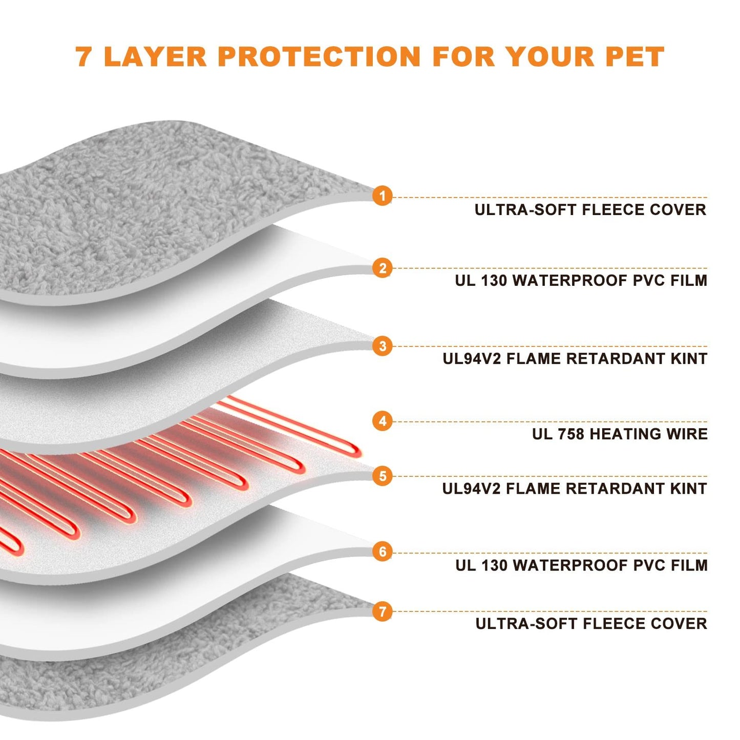 11 Adjustable Temperature Pet Heating Pad Indoor for Dogs Cats Heating Mat