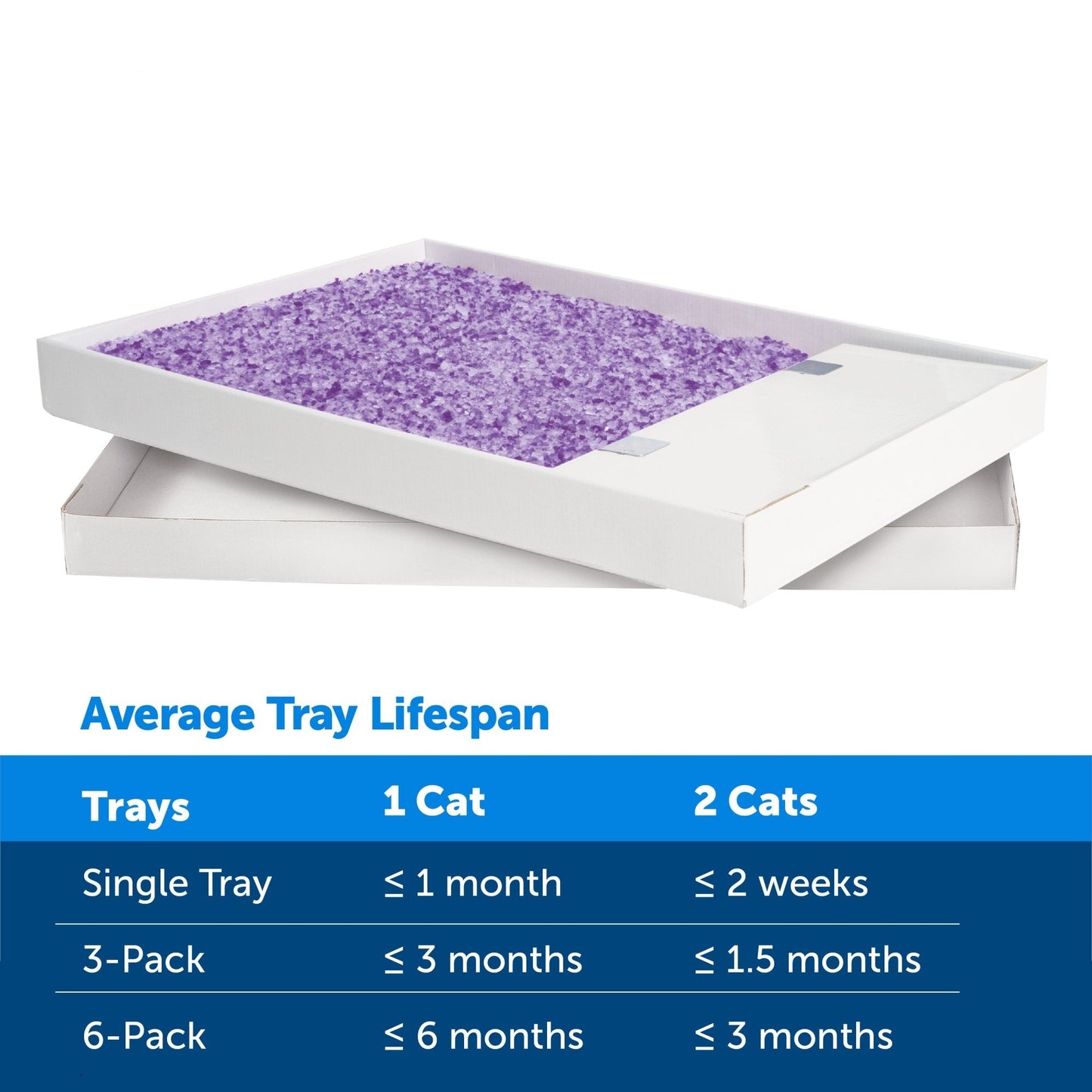 Replacement Lavender Scented Crystal Litter Tray;  3-Pack / 6-Pack Easy Cleanup with Disposable Tray Includes Leak Protection and Low Tracking Litter