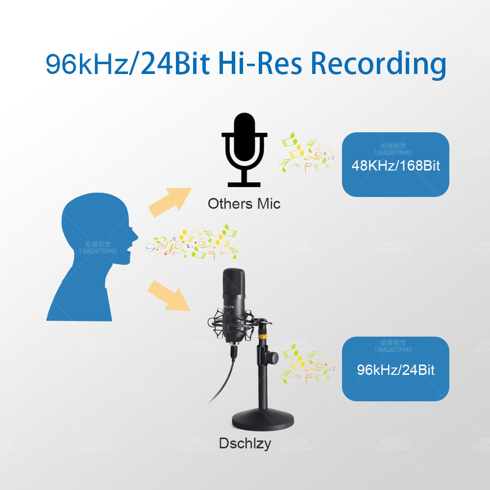 USB Streaming Podcast Cardioid Microphone with Pop filter & Windscreen